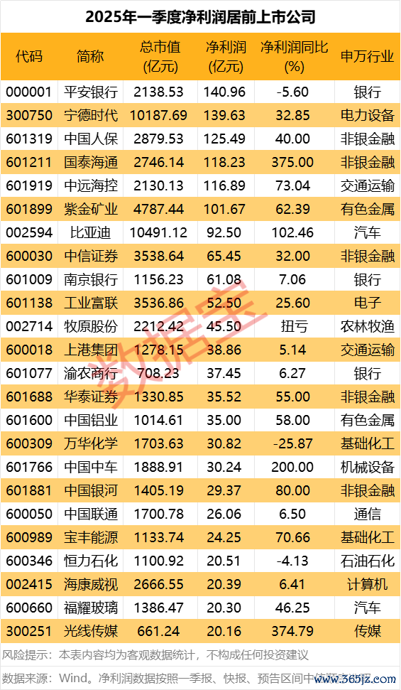 兴盛网  海南：一季度地区生产总值1904.17亿元，同比增长4.0%
