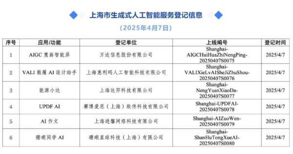 胜宇配资 特朗普政府向欧洲施压 要求其放弃较为严格的人工智能行为准则