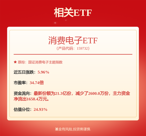 盘配资 创业板指大涨2.63% A股市场有望继续偏强震荡