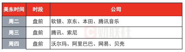 致富配资 环球下周看点：美国CPI数据重磅来袭 阿里领衔中概股财报潮
