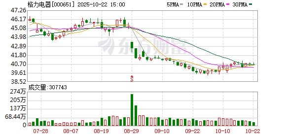 牛鑫所 董明珠卸任！格力芯片公司换帅 李绍斌接任法定代表人