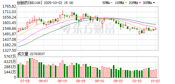 诚利和  午后突发！集体飙涨！创新药概念再度活跃